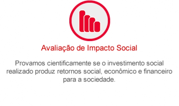 Avaliação de Impacto Social